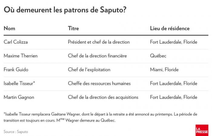 Saputo’s Florida Migration