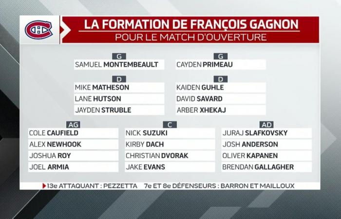 François Gagnon unveils his starting lineup for CH to start the season