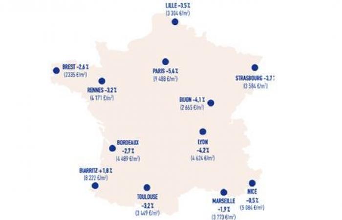 Real estate prices down 4.2% in Lyon, according to Laforêt