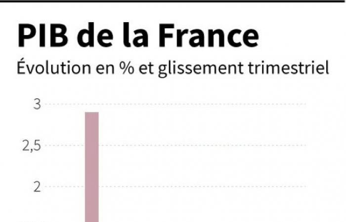 the government plans a massive effort of 60 billion euros