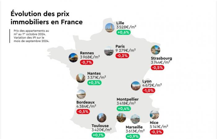 Real estate: Marseille, Lille, Montpellier Nantes…, these cities where prices are climbing