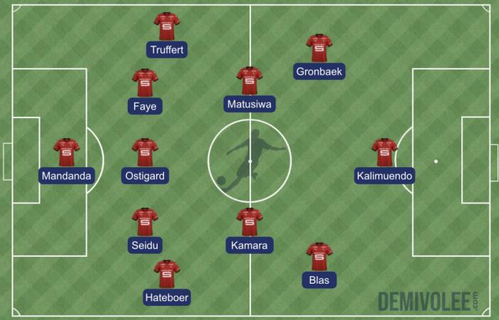 Stade rennais – Monaco: the probable compo of Stéphan