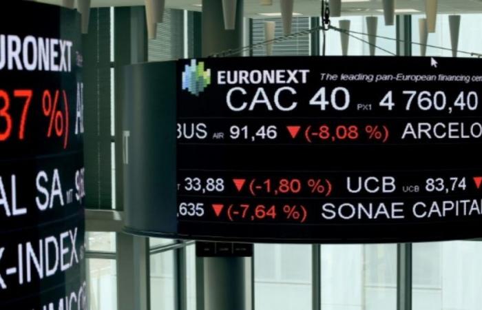 The Paris Stock Exchange awaits the report on American employment: News