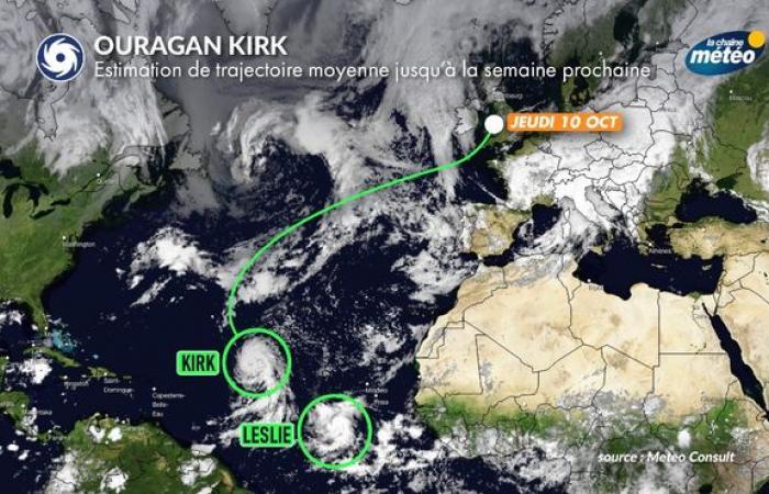 Hurricane Kirk: its effects expected for next weekend in France