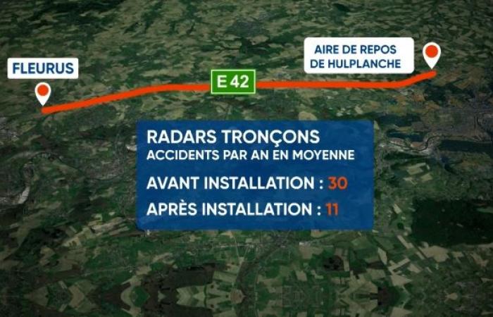 “The idea is to have more and more”: this speed control device has halved the number of accidents in Wallonia