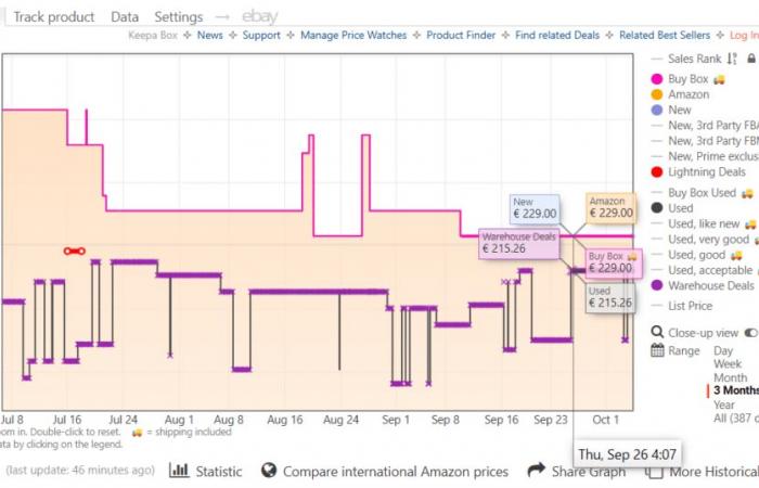 Amazon Prime Day 2024: 3 tips to avoid the trap of false promotions