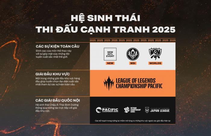 Information about the APAC 2025 League of Legends tournament was officially announced – What is the future for VCS?