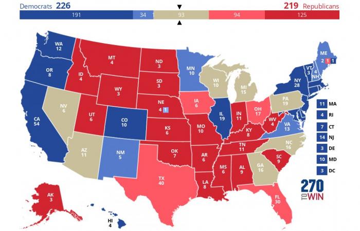 polls, program… A result less good than expected?