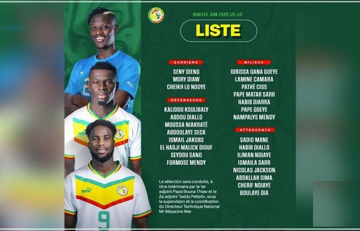 THE LIST OF 26 PLAYERS CALLED AGAINST MALAWI