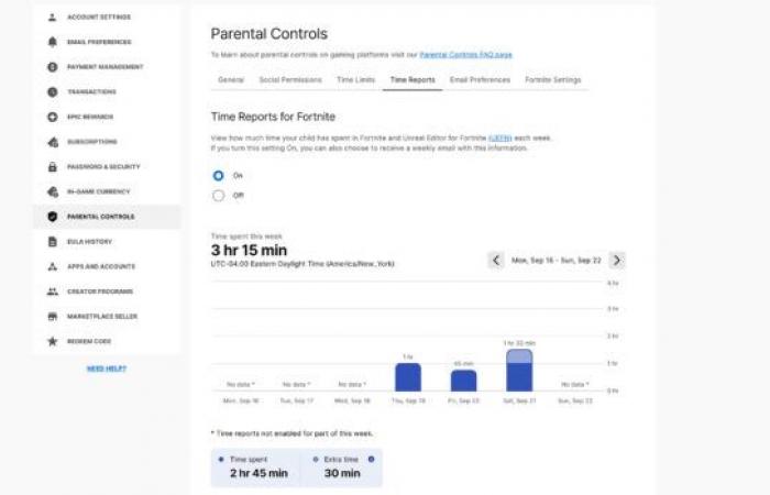 No more endless Fortnite sessions: parents will be able to limit playing time
