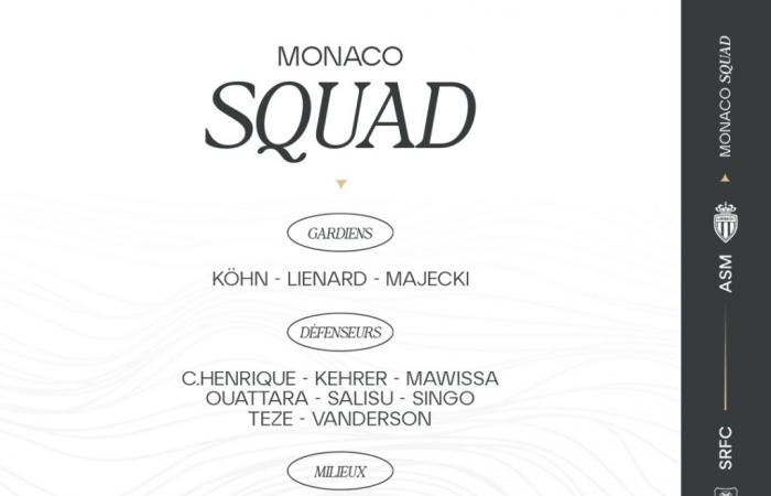 The AS Monaco group for the trip to Rennes