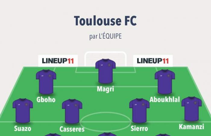 Ligue 1 – D7: Probable line-ups for LOSC – Toulouse FC