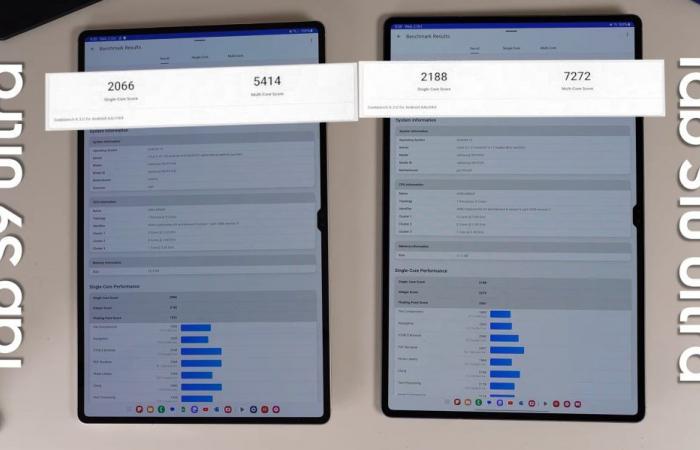 Samsung Galaxy Tab S10 Ultra vs. Tab S9 Ultra: MediaTek tramples Qualcomm – questions of efficiency arise