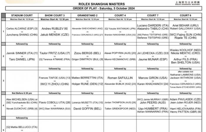 Masters 1000 Shanghai, the order of play for Saturday 5 October: five Italians on the field