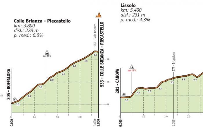 77th Coppa Agostoni – Giro delle Brianze: the presentation