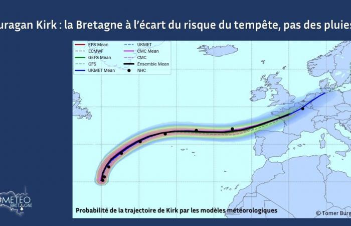 Hurricane Kirk: Brittany away from the risk of storms, not rain? – Weather news