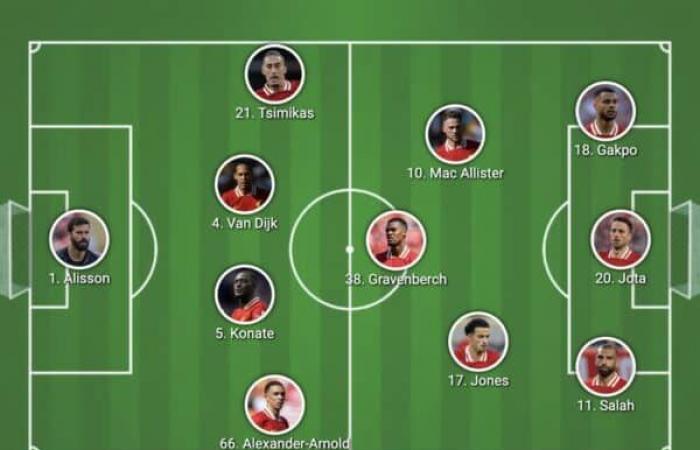 Liverpool line-up confirmed against Crystal Palace: 4 changes when Jota returns