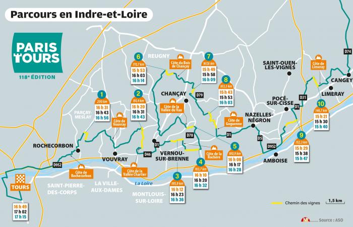 DIRECT. find the victory of Christophe Laporte on the 118th edition of Paris-Tours