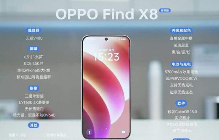 New leak reveals Oppo Find X8 specs and possible launch date