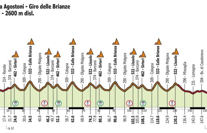 77th Coppa Agostoni – Giro delle Brianze: the presentation