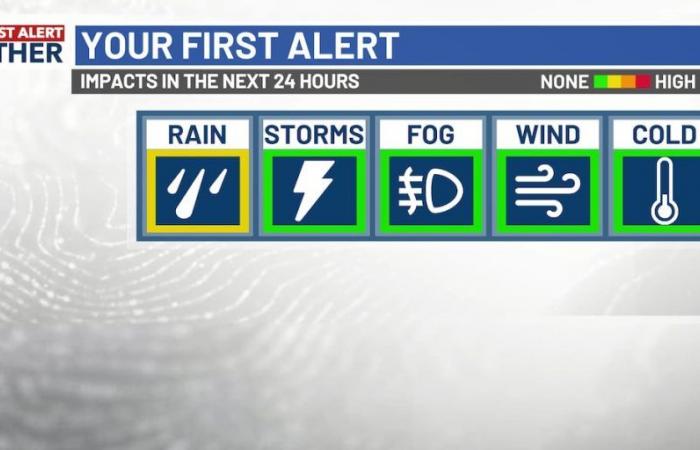 A cold front tonight leads to a cooler week