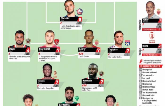 Ligue 1: A Green in the Standard Team!