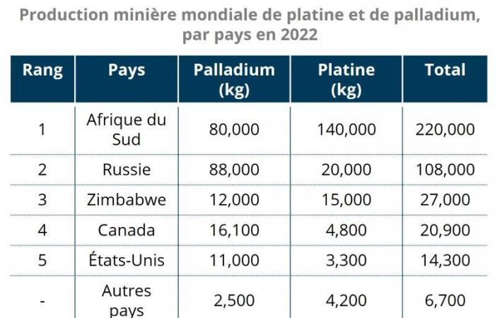 Hybrids Boost Platinum Group Metals