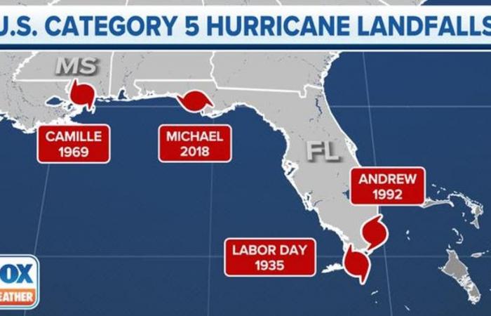 What is a Category 5 hurricane?