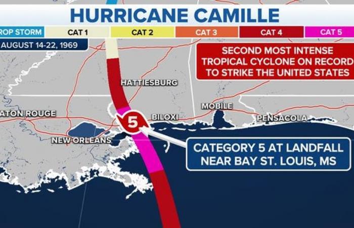 What is a Category 5 hurricane?