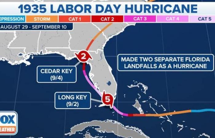 What is a Category 5 hurricane?