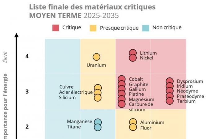 Hybrids Boost Platinum Group Metals