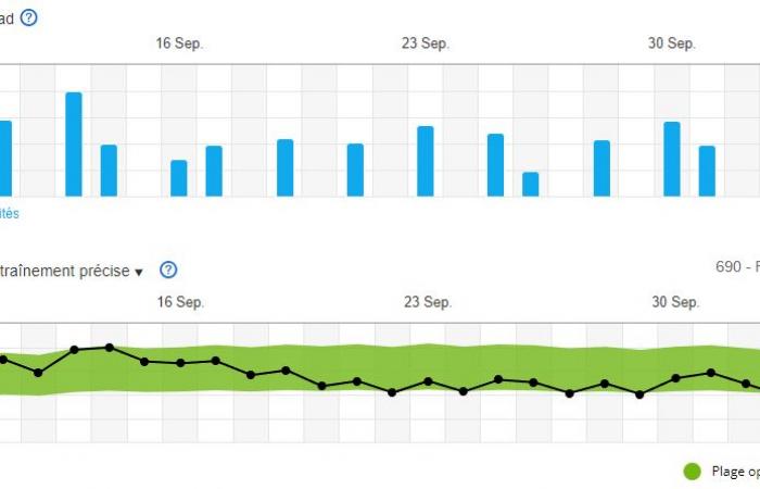 how does the “training load” measurement work on Apple Watches?