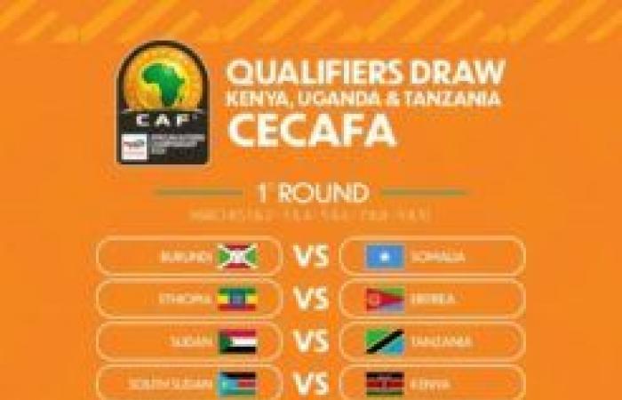 CHAN 2025 (Q): Tunisia, Libya and Morocco qualified without playing, complete draw (video)