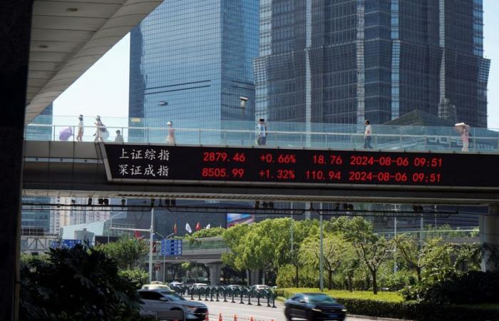 Chinese stocks climb; dollar remains stable ahead of US inflation tests