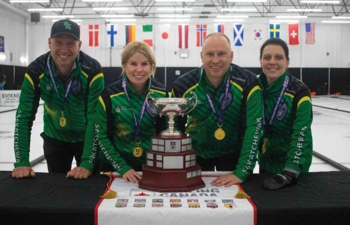 Curling Canada | Gunning for Gold!