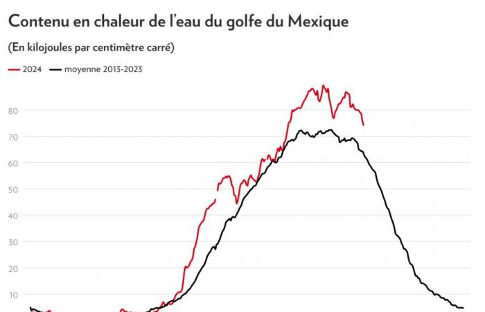 A chart that says it all | It’s because the oceans are too warm, Ms. Taylor Greene