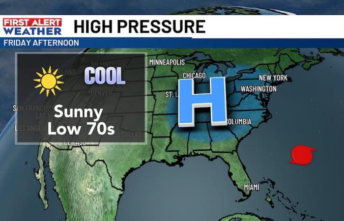 We’re expecting some strong winds Thursday as Hurricane Milton moves east over the Atlantic Ocean.