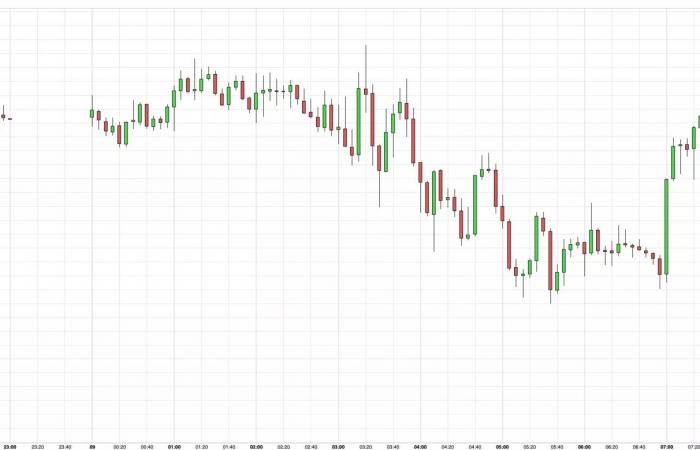 Gold price continues to fall as dollar gains upper hand