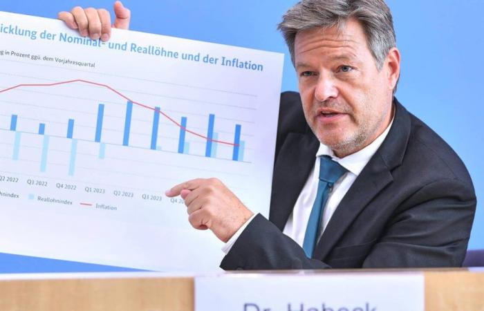 German government predicts another recession in 2024