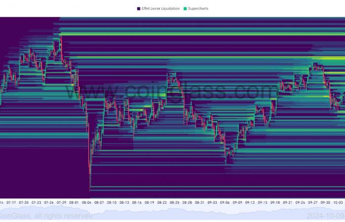 Bitcoin above $60,000: What next for the uptrend? Analysis of October 9, 2024