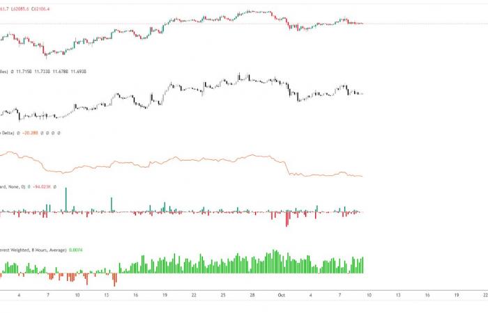 Bitcoin above $60,000: What next for the uptrend? Analysis of October 9, 2024