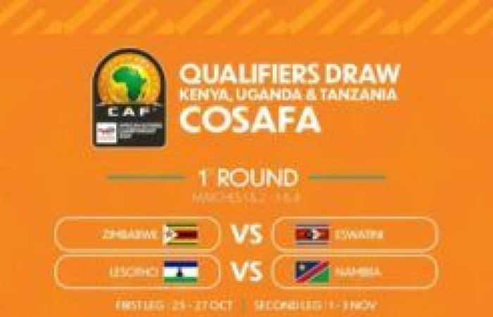 CHAN 2025 (Q): Tunisia, Libya and Morocco qualified without playing, complete draw (video)