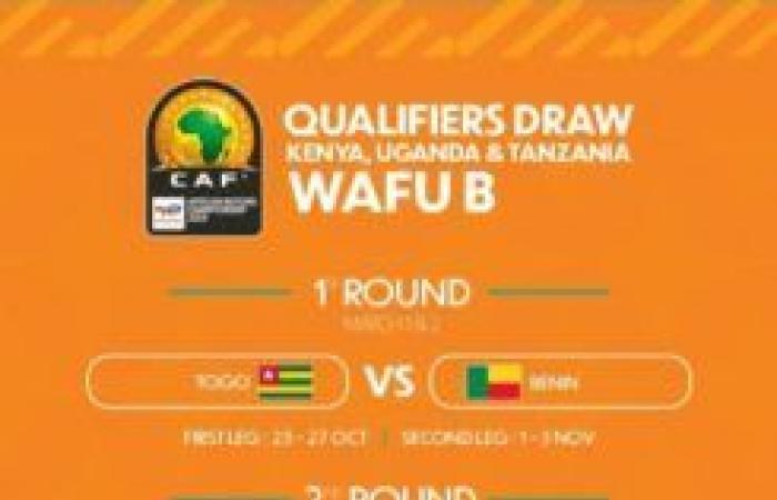 CHAN 2025 (Q): Tunisia, Libya and Morocco qualified without playing, complete draw (video)