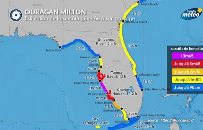 Hurricane Milton 300 km from the coast of Florida with winds of 250 km/h