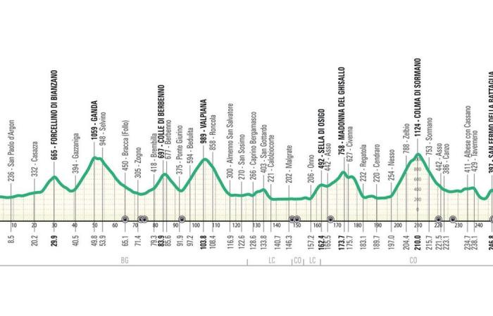 Tour of Lombardy – Do the change of route and the absence of Civiglio change anything for Pogacar?