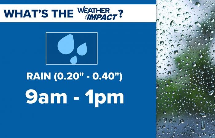 Weather Impact Alert Day: Steady rain Friday through 1 p.m.