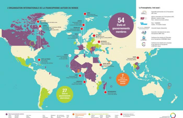 The International Organization of the Francophonie (OIF)