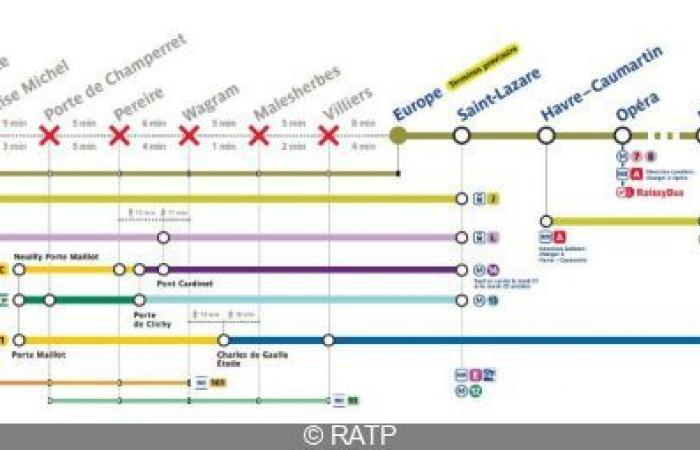 Metro line 3: traffic partially interrupted for 4 days