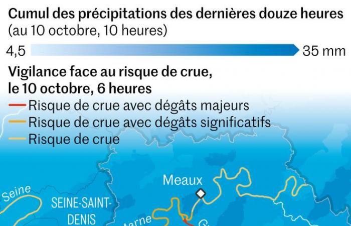 Eure-et-Loir and Seine-et-Marne on red alert for floods