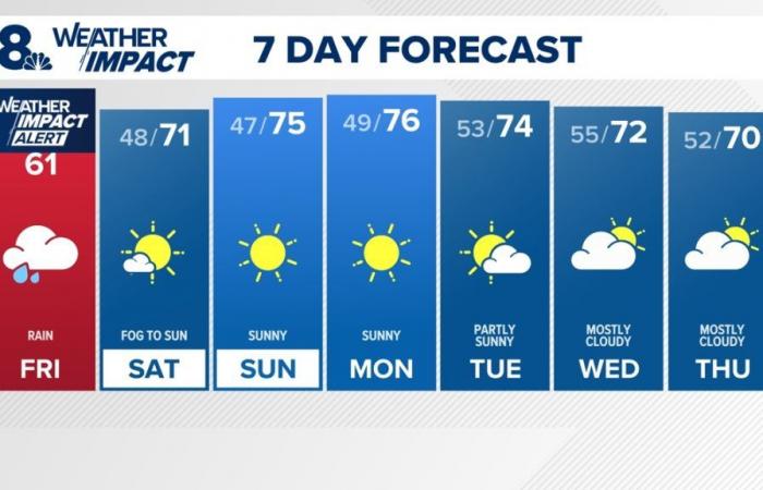 Weather Impact Alert Day: Steady rain Friday through 1 p.m.